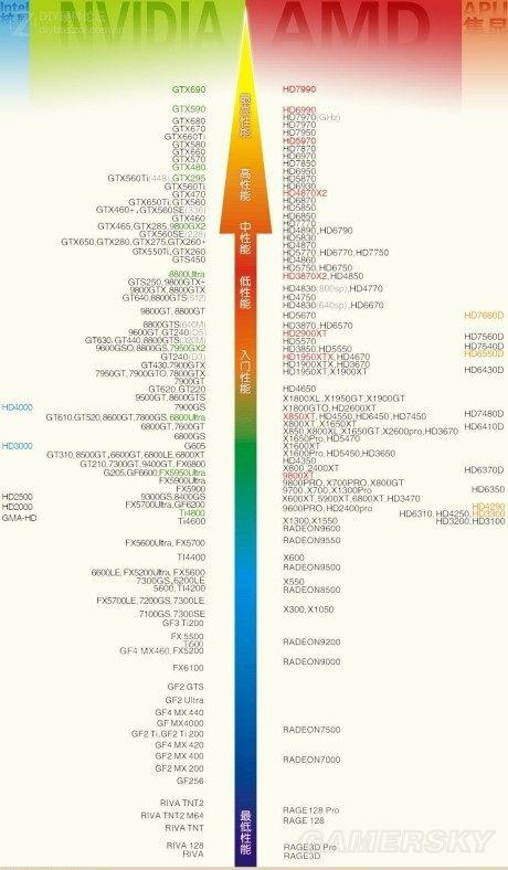 《海贼无双3》画面配置优化方法