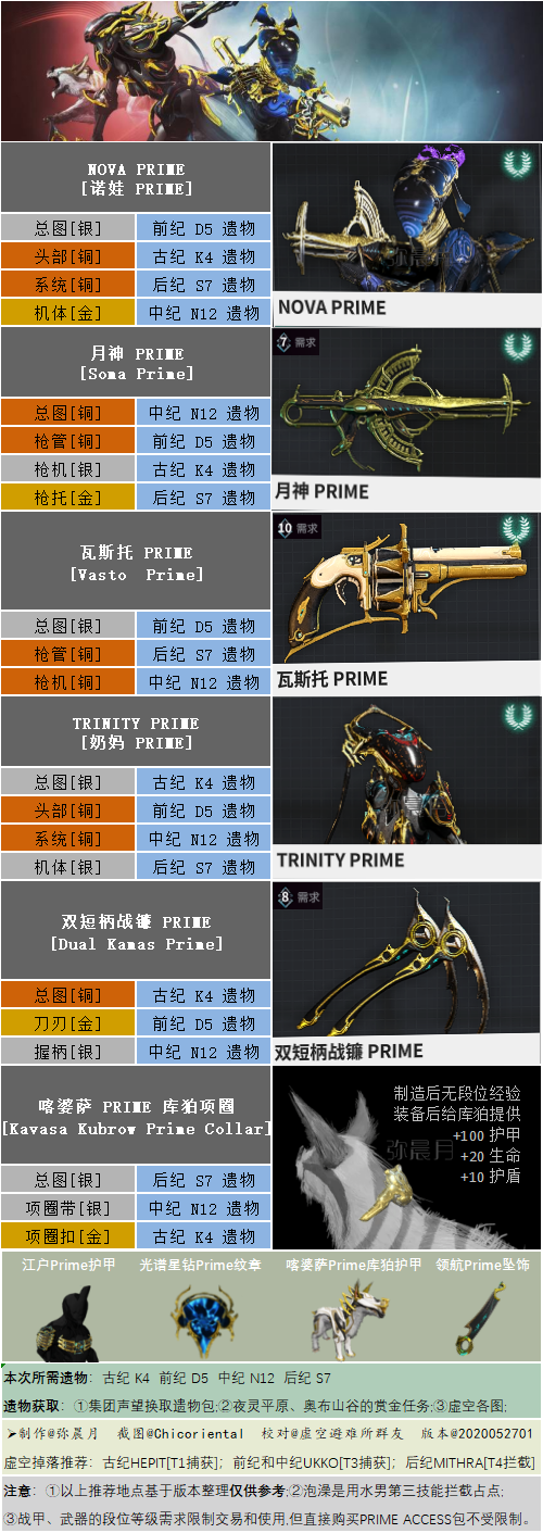 WarframeTRINITY&NOVA PRIME部件遗物出处一览