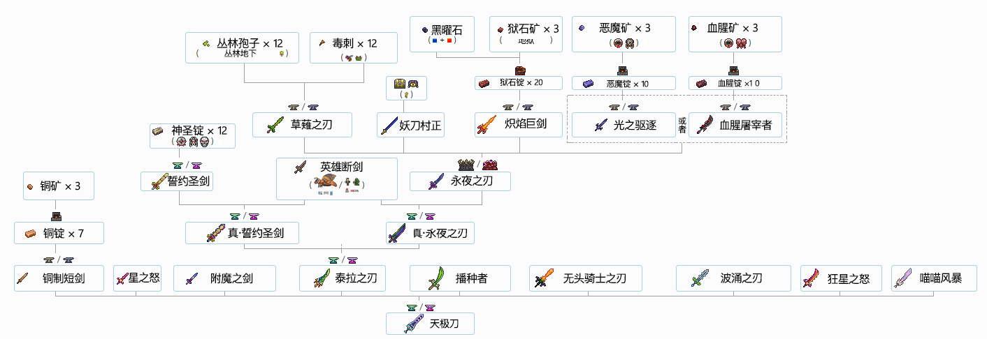 泰拉瑞亚1.4版本新增武器及饰品汇总