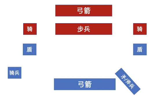 骑马与砍杀2全面战争阵型教学