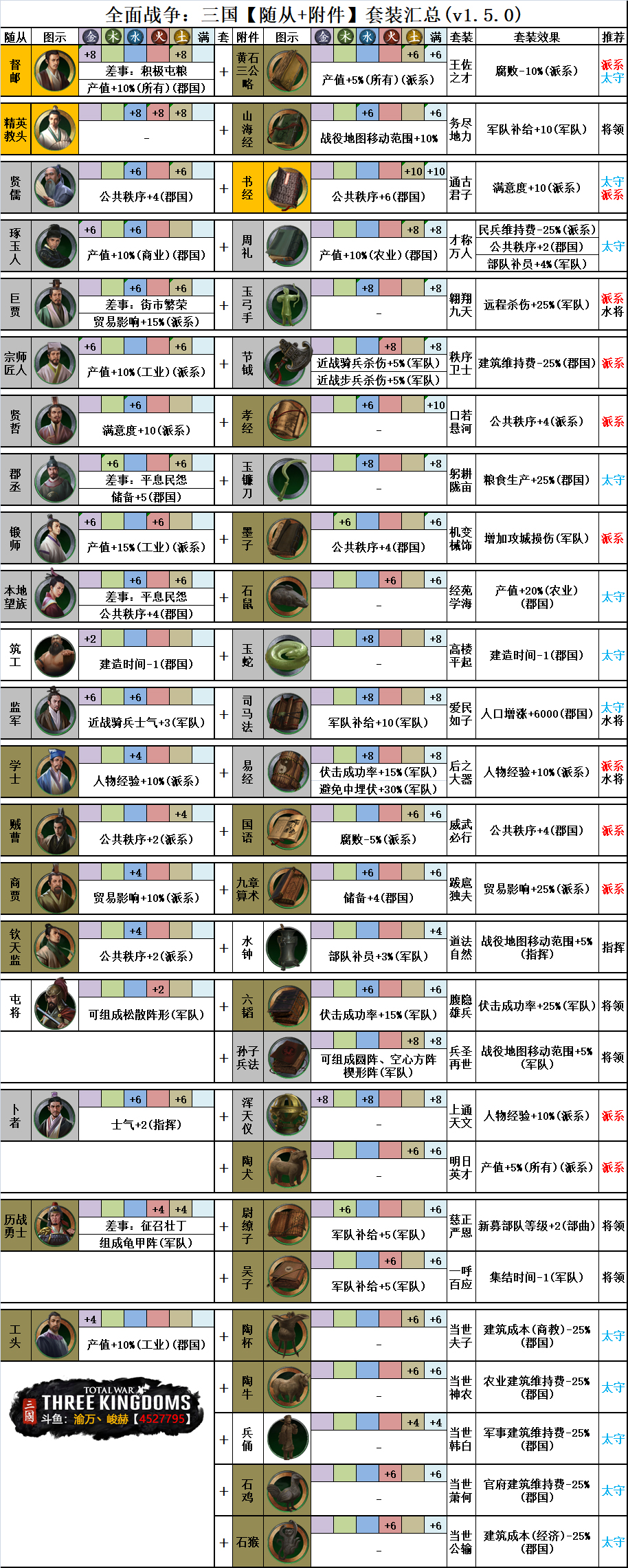 全面战争三国1.5随从+附件套装汇总