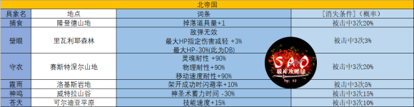 刀剑神域彼岸游境全具象词条效果详解