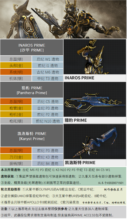 Warframe星际战甲INAROS PRIME部件遗物出处一览