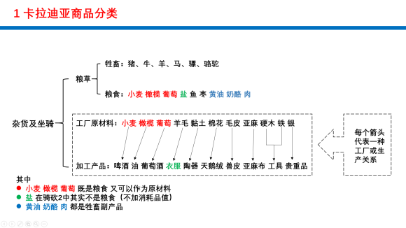 骑马与砍杀2经济系统详解 工厂用法攻略