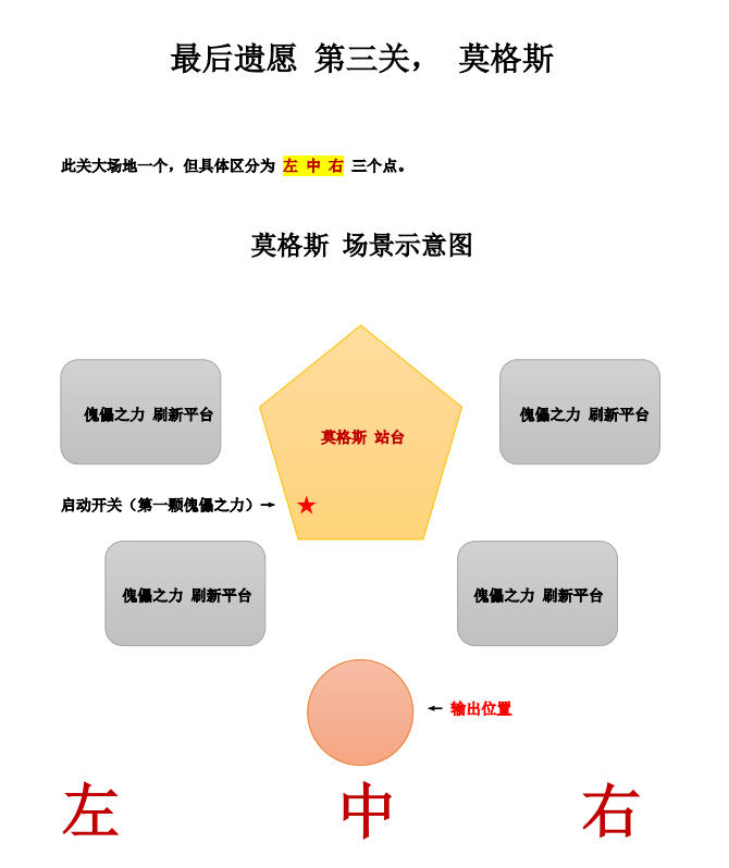 命运2最后遗愿第三关莫格斯图文攻略