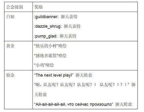 DOTA2 12月2日更新内容一览