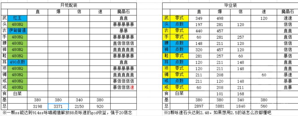 《最终幻想14》5.4版本召唤配装及详细玩法教程 5.4召唤怎么玩