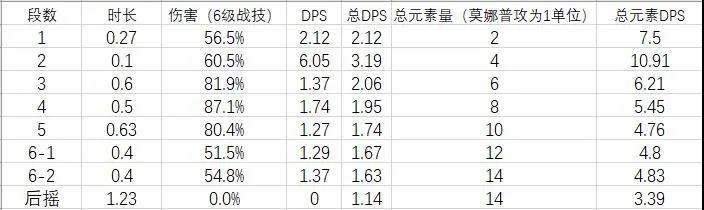 原神公子攻略汇总 公子技能天赋、武器圣遗物及阵容玩法指南