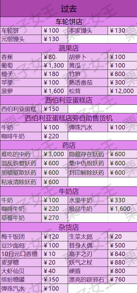 妖怪手表4++商店售卖物品汇总 全商店售卖道具中文列表