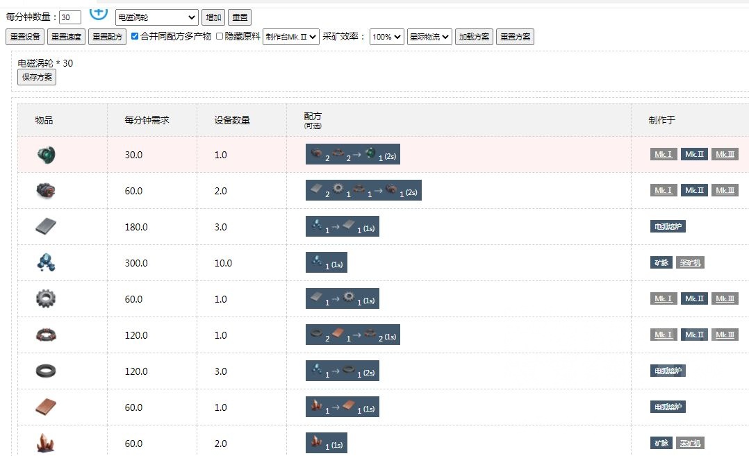 戴森球计划绿马达量化方案分享