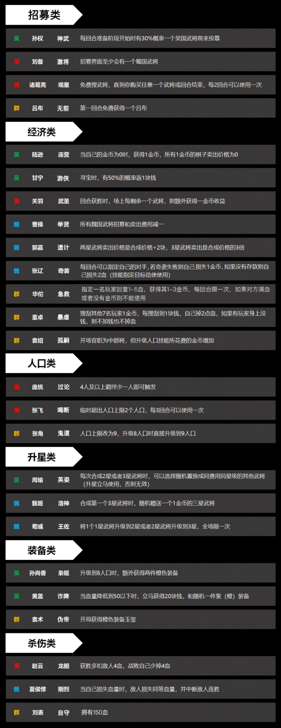 DOTA2三国竞技场主将技能大全