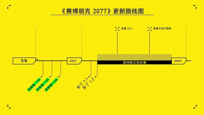 赛博朋克2077更新路线图 2021年更新计划一览