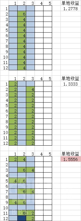 Loophero循环英雄河流怎么放 地形地块摆放思路分享