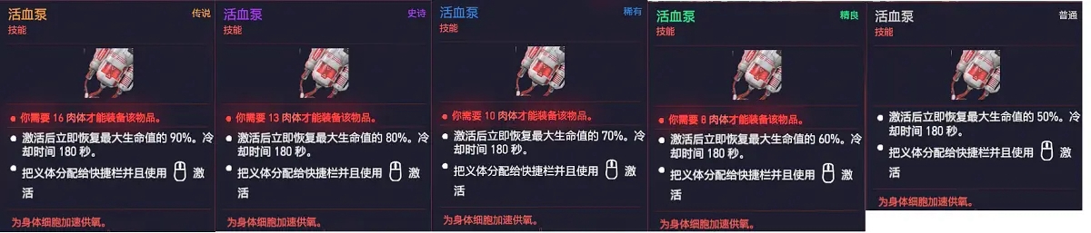 赛博朋克2077全义体循环系统属性汇总