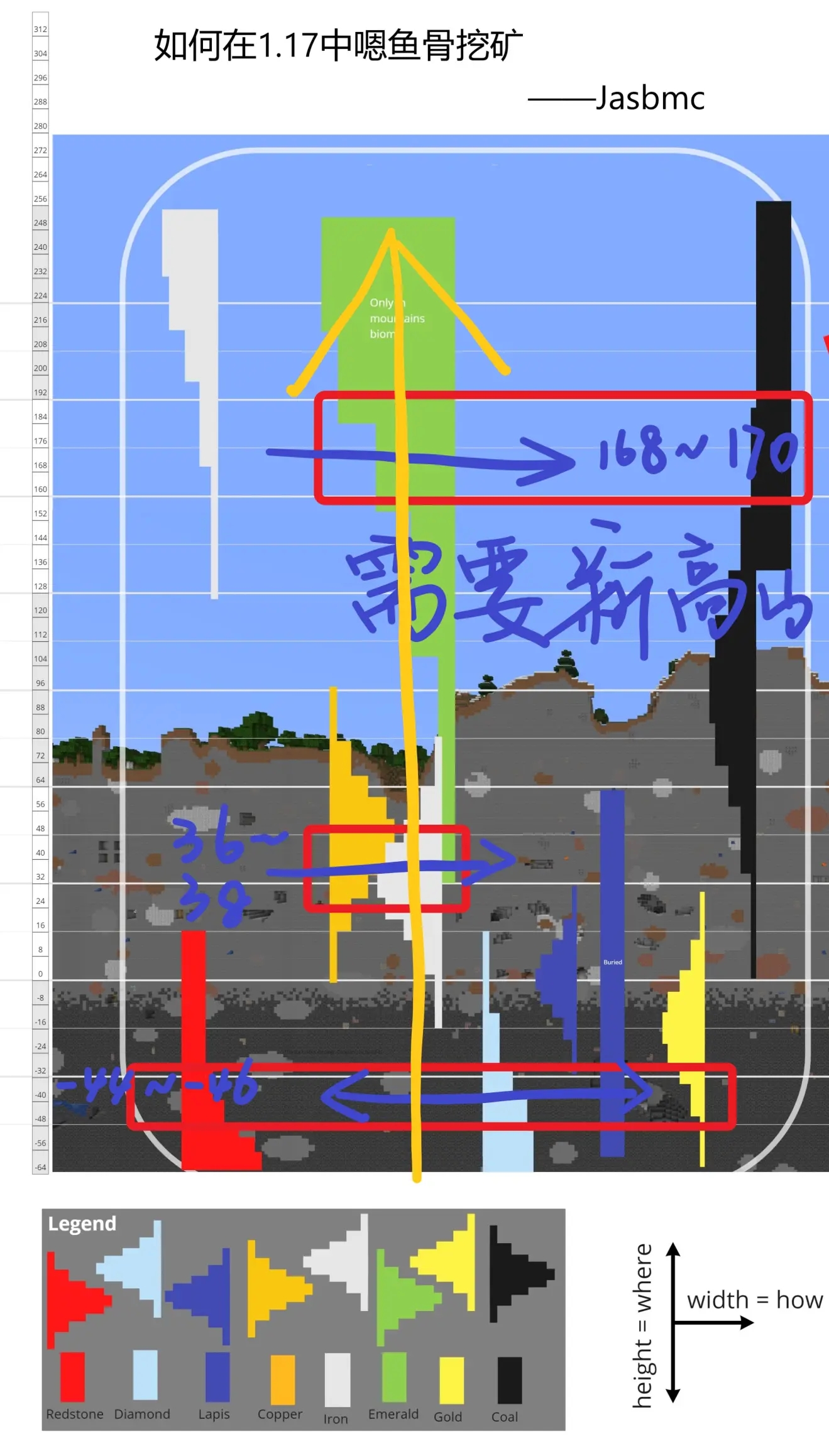 我的世界Java版1.17高效挖矿指南