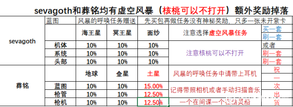 warframe星际战甲风暴的呼唤版本新增战甲与武器刷取方法