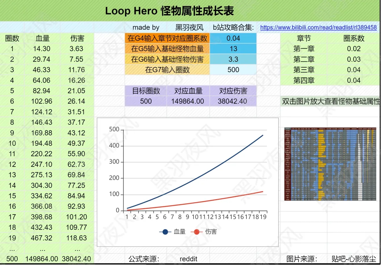 循环英雄怪物属性成长表 成长值计算方法