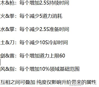 鬼谷八荒领域技能推荐 道魂副属性选择攻略