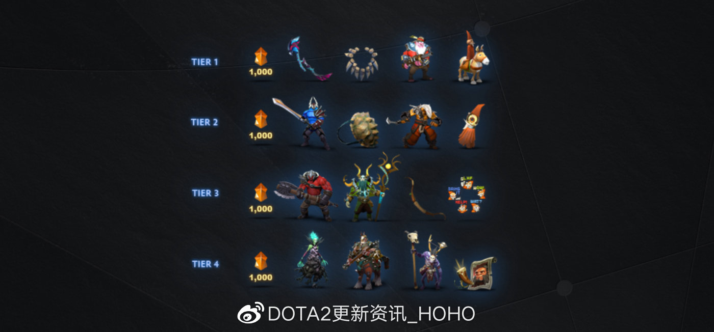 DOTA2新手教程训练任务奖励一览