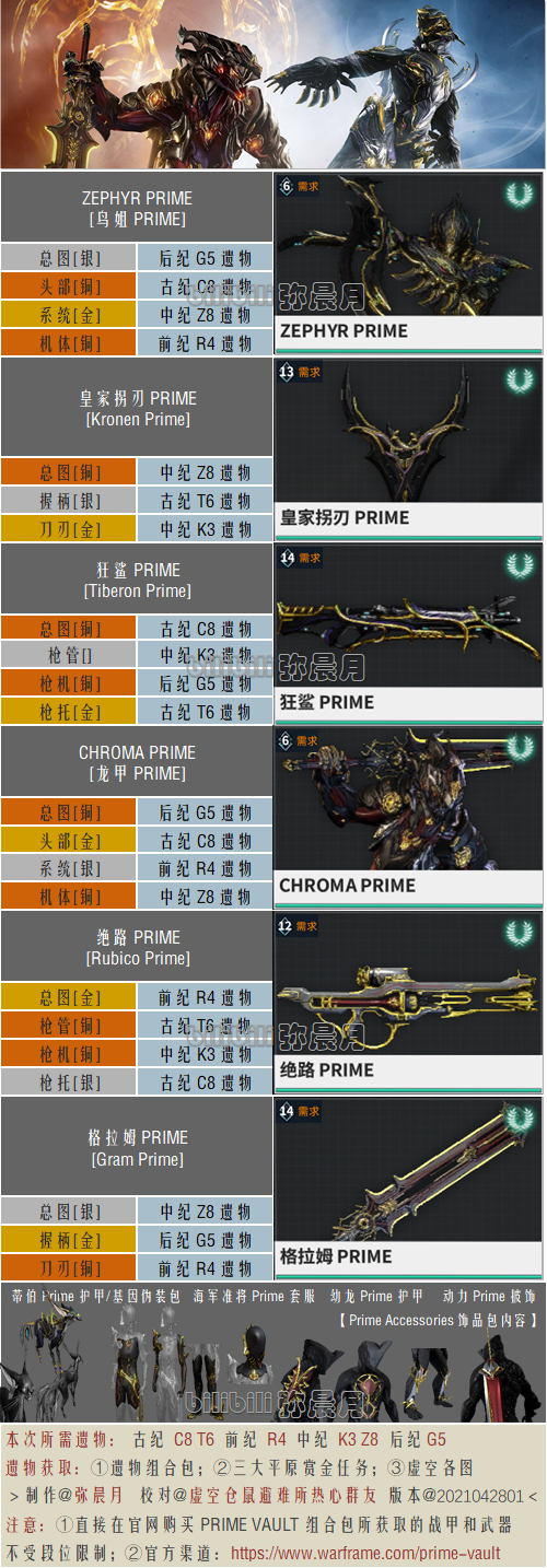 warframe2021年4月28日Zephyr和Chroma Prime部件出处详解