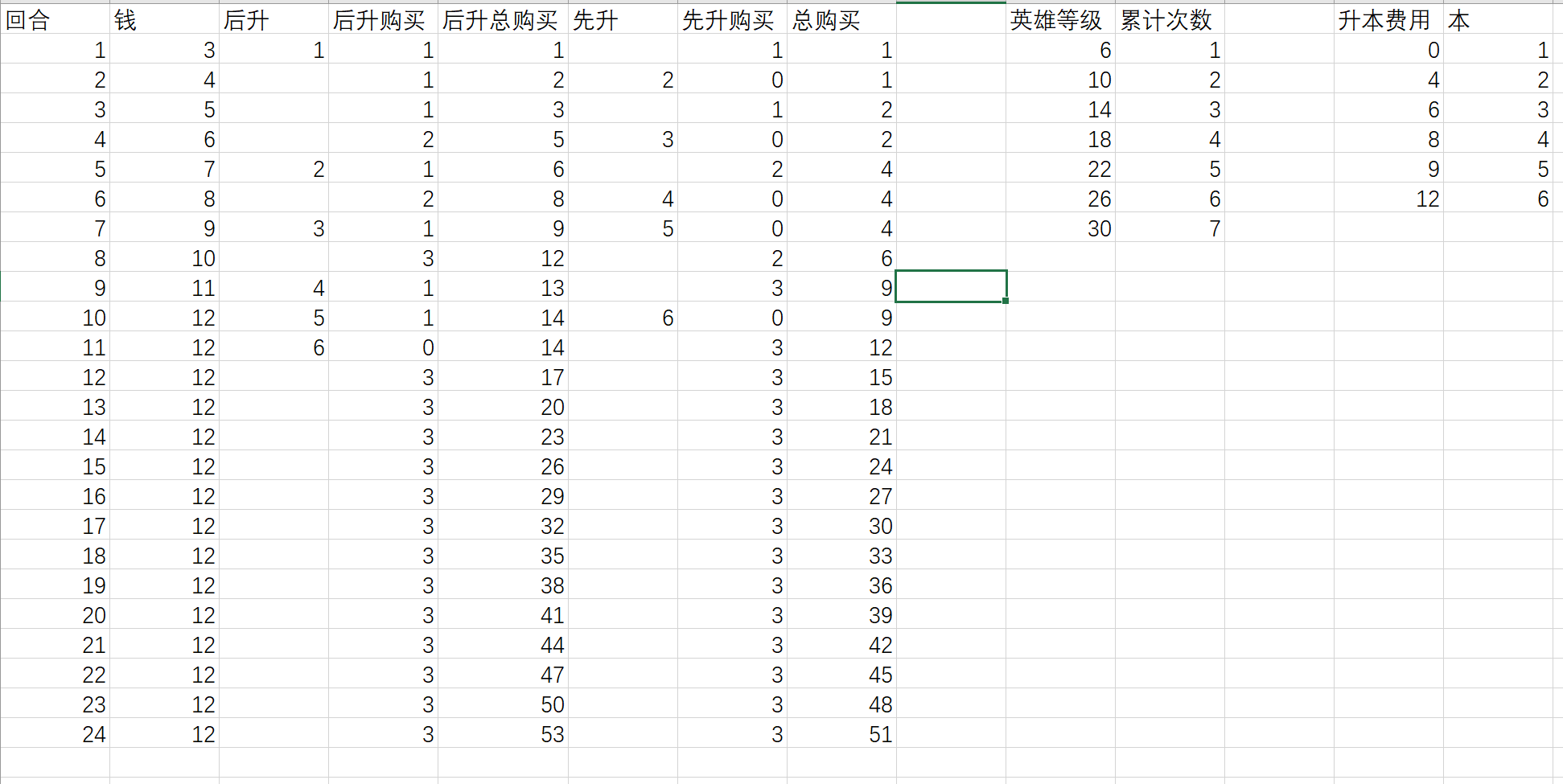 DOTA2原子战争金币合理利用指南