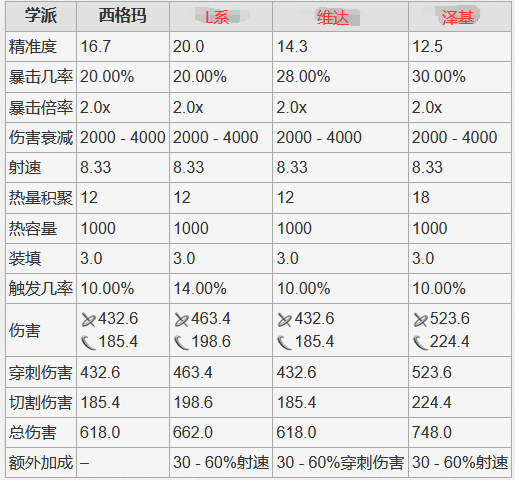 warframe星际战甲航道星舰武器选择攻略