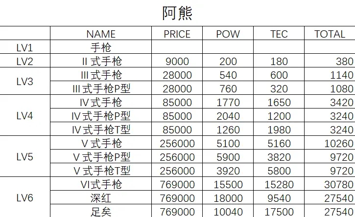 多娜多娜二周目武器速刷地点推荐 2-5星武器速刷位置