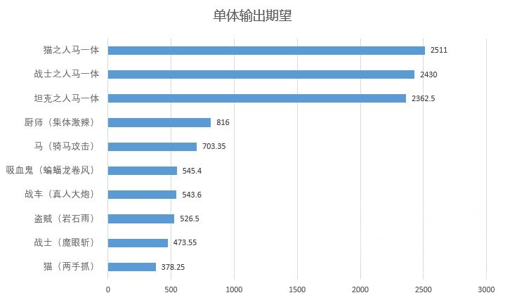 迷托邦什么职业厉害 各职业技能输出排行一览