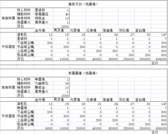 鬼谷八荒法宝制作与升级属性一览