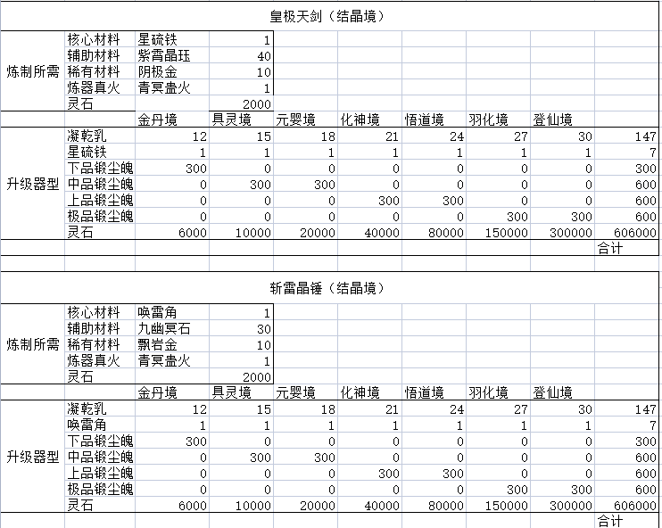 鬼谷八荒法宝满属性制作&升级所需全素材一览