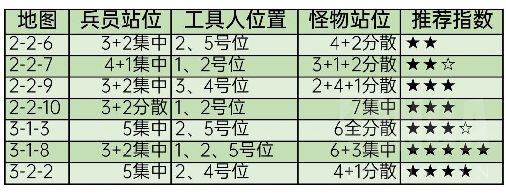 FFBE幻影战争兵员勇气与信念提升攻略 如何提升至图外上限97