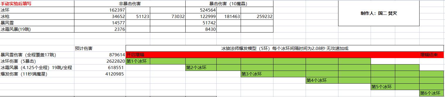 神佑释放狼冰法师装备选择攻略