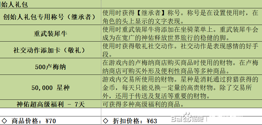 神佑释放礼包价格及内容大全