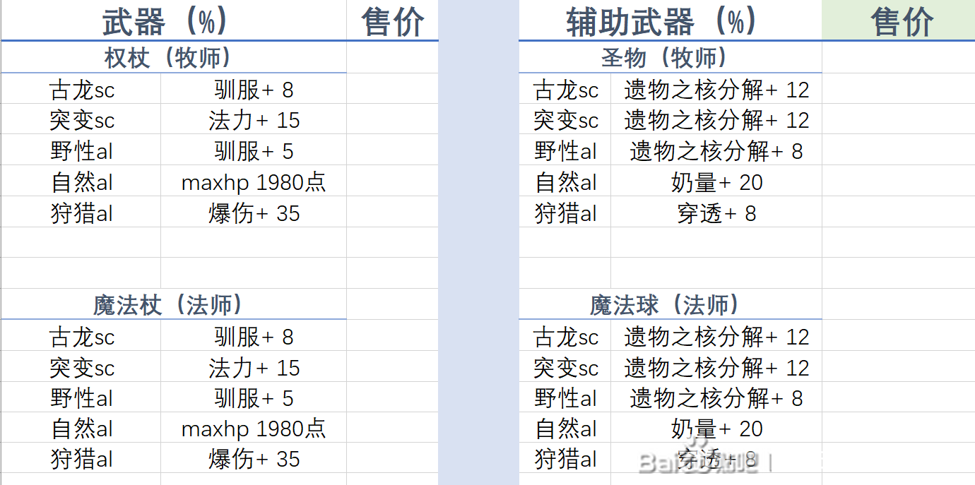 神佑释放裁缝满级制作装备效果大全