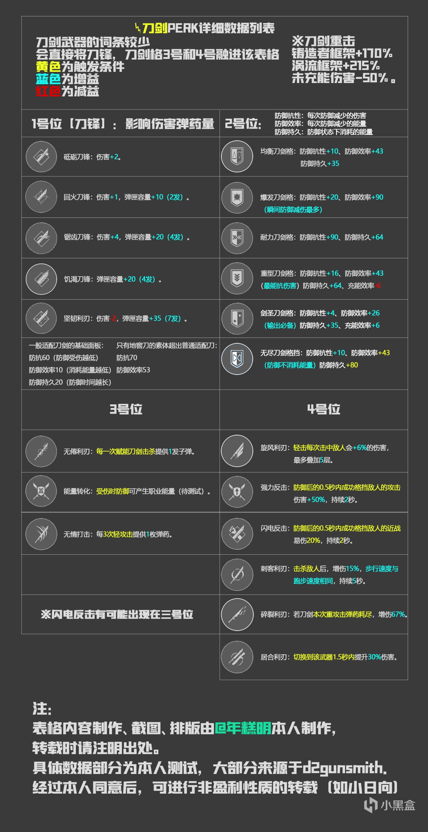 命运2神隐赛季刀剑perk详细数据一览