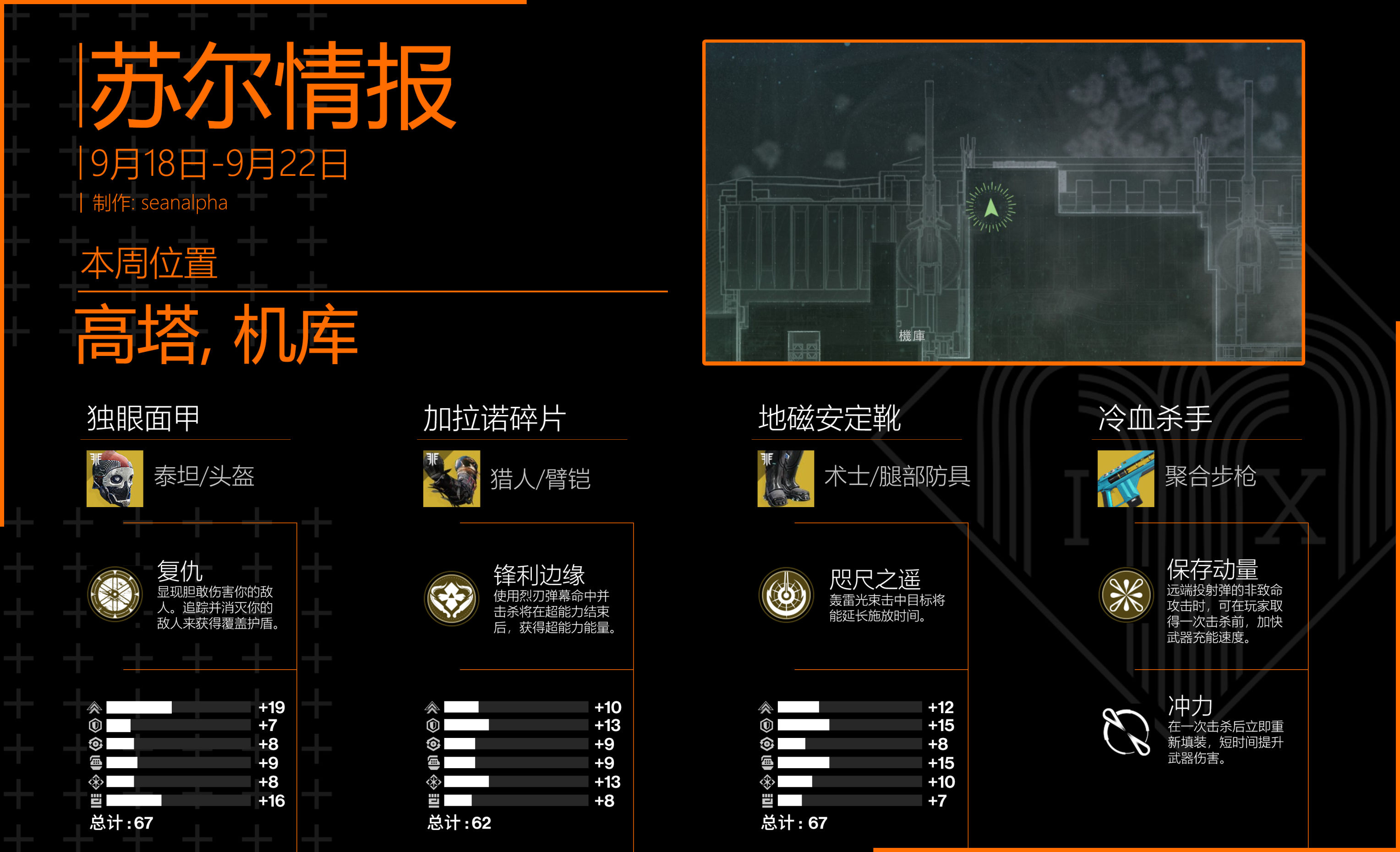 命运2 2021年9月18日老九/苏尔位置及售卖物品一览