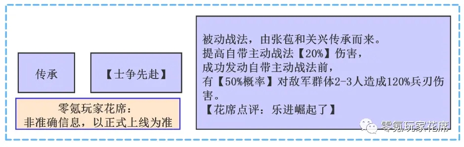 三国志战略版S10乐进开荒攻略 开荒阵容及转型思路分享