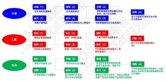 三国志战略版个性点获取方法 个性点怎么获得