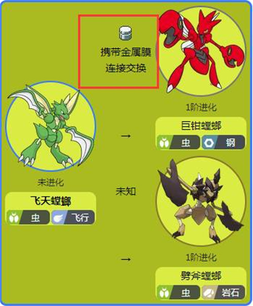 宝可梦晶灿钻石明亮珍珠飞天螳螂进化方法