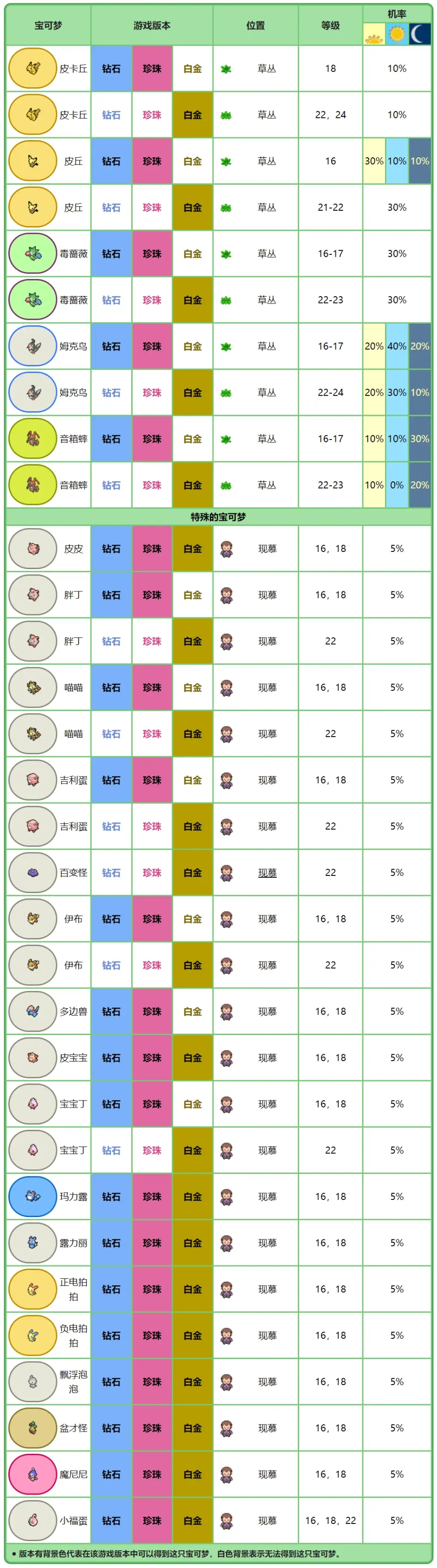 宝可梦晶灿钻石明亮珍珠豪宅后院与富豪夫妇剧情攻略