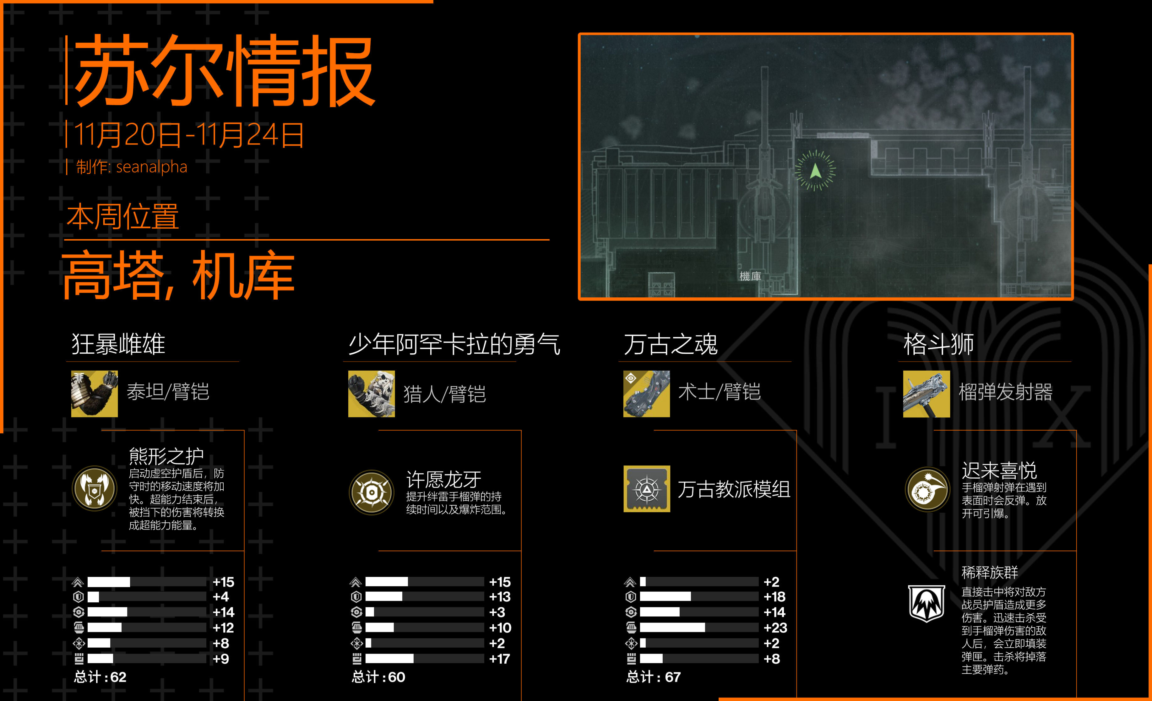 命运2 2021年11月20日苏尔位置分享 本周老九在哪