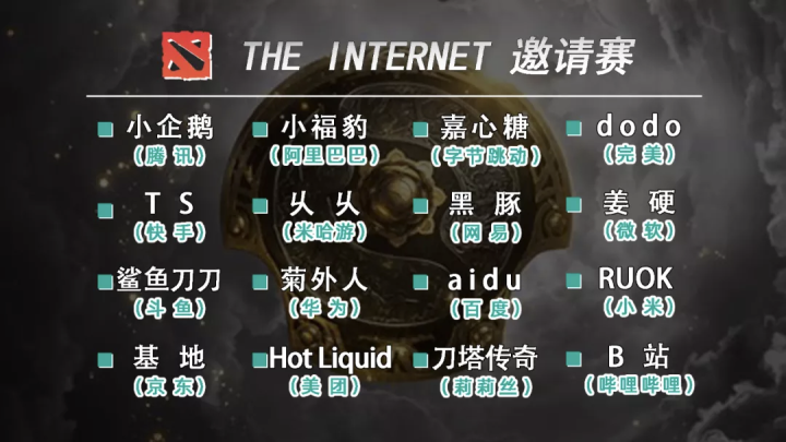 dota2互联网邀请赛全队名一览