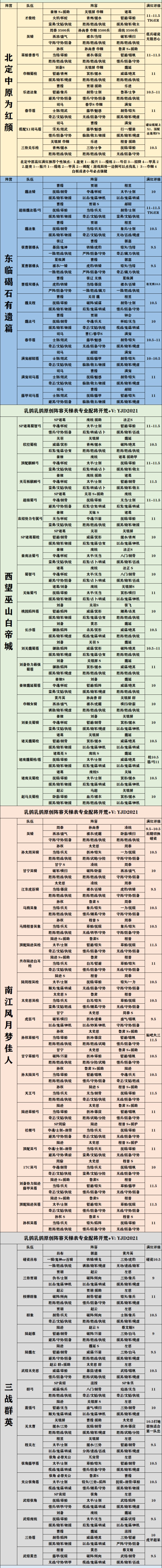 三国志战略版S10顶配阵容汇总 全国家队伍强度评级