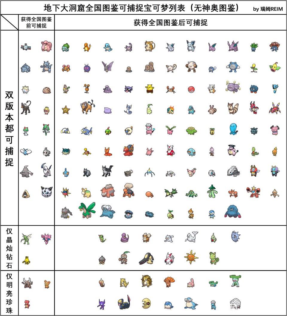 宝可梦晶灿钻石明亮珍珠小磁怪捕捉位置一览