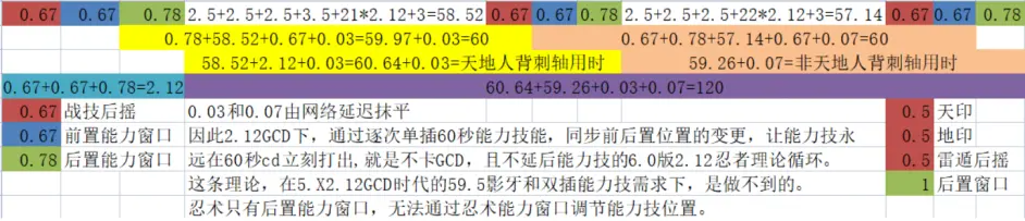 《最终幻想14》6.0版本忍者起手爆发与输出循环分享