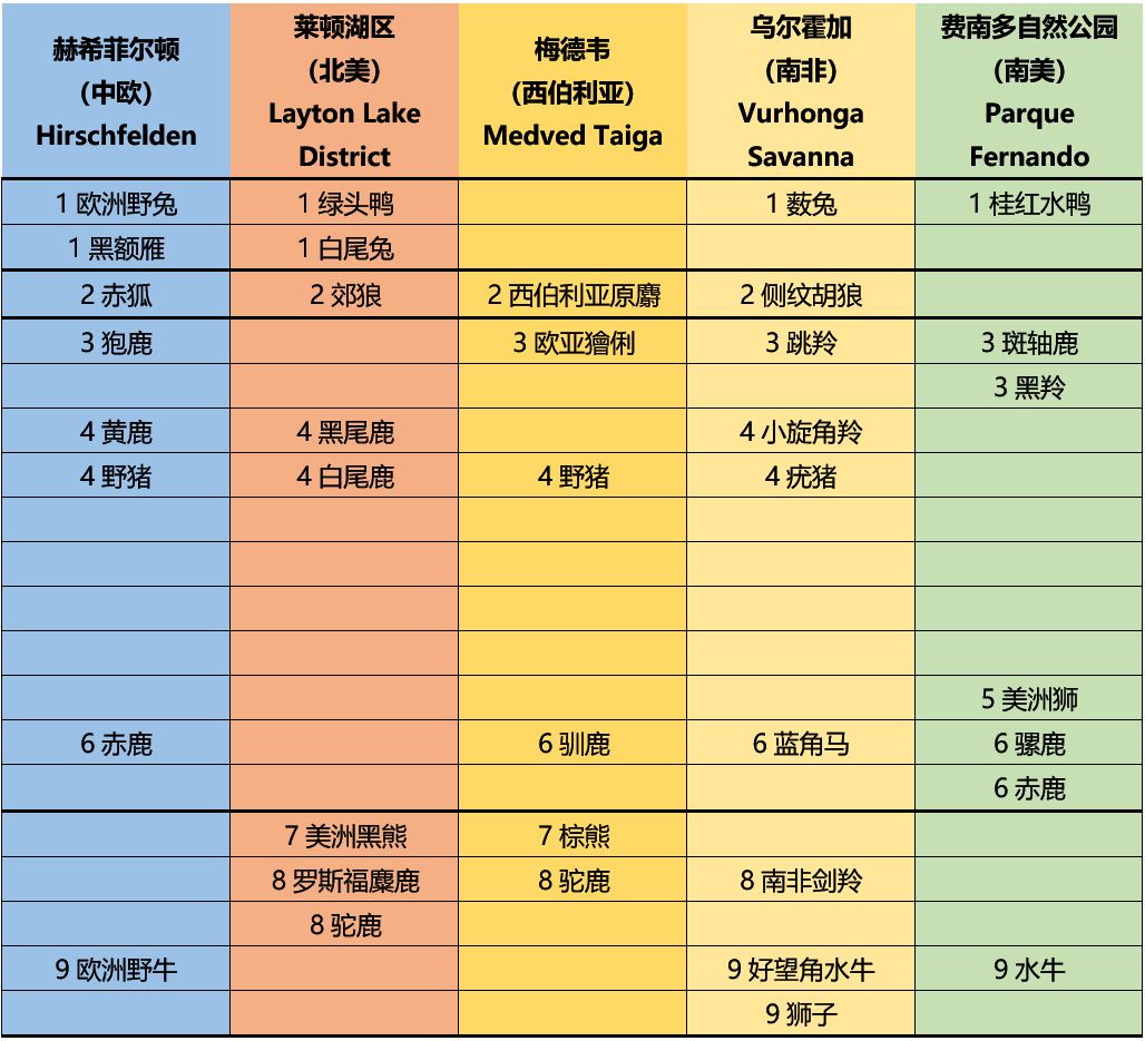 猎人荒野的召唤猎物分布图 全地图动物位置一览