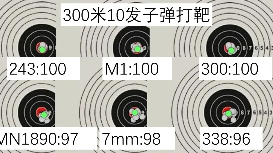 猎人荒野的召唤主流枪械精准度测评