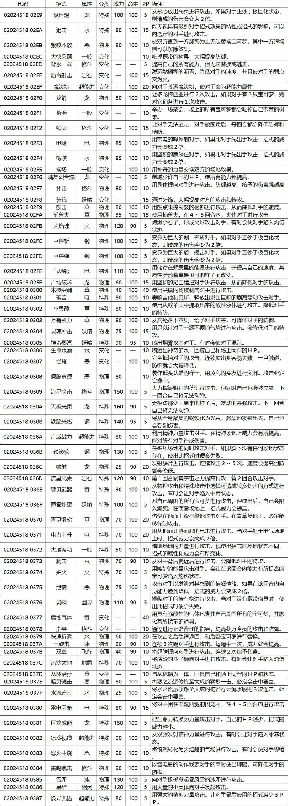 口袋妖怪究极绿宝石5.3八代全技能代码分享 8代技能金手指一览