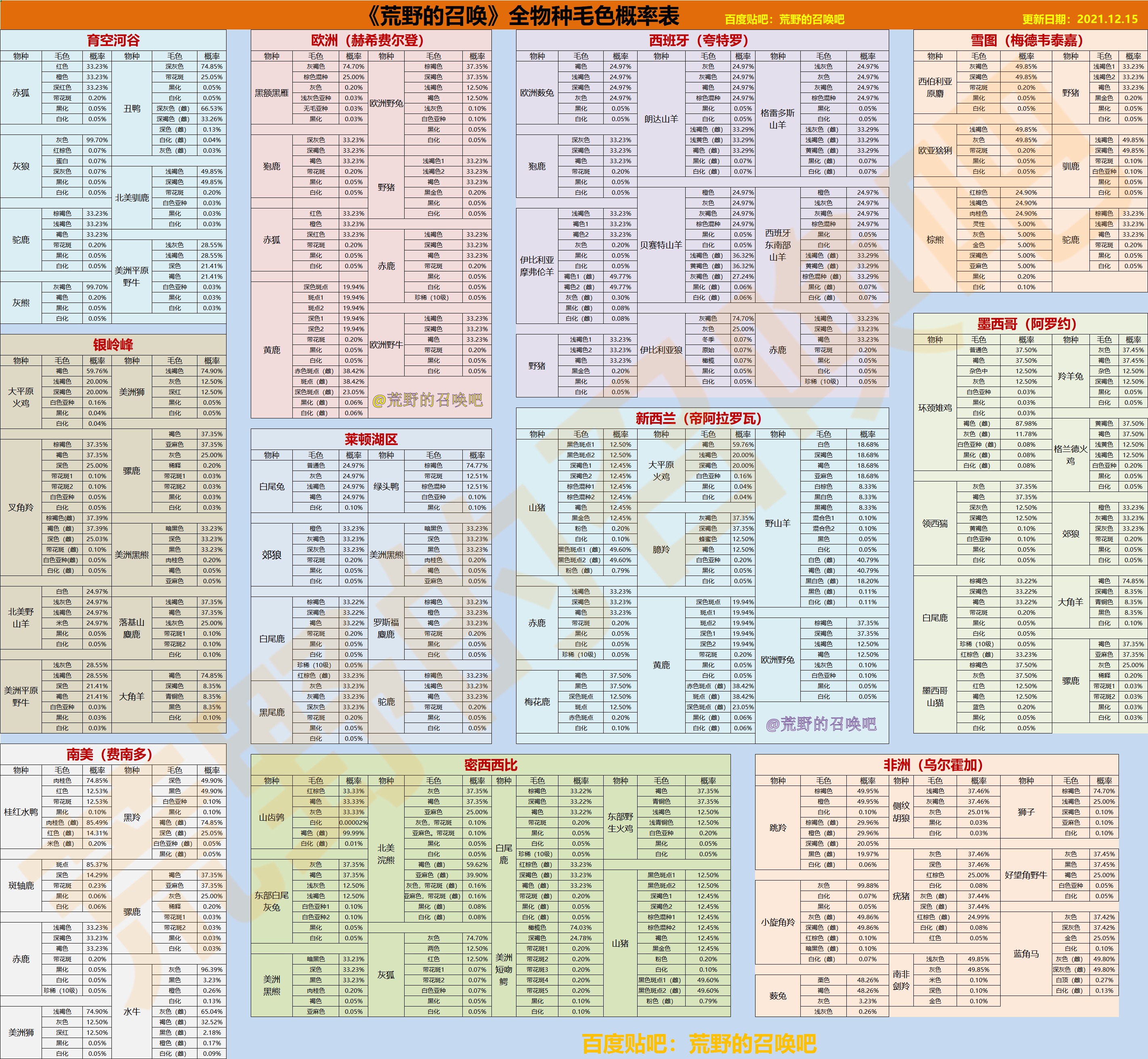 猎人荒野的召唤全物种毛色概率表一览