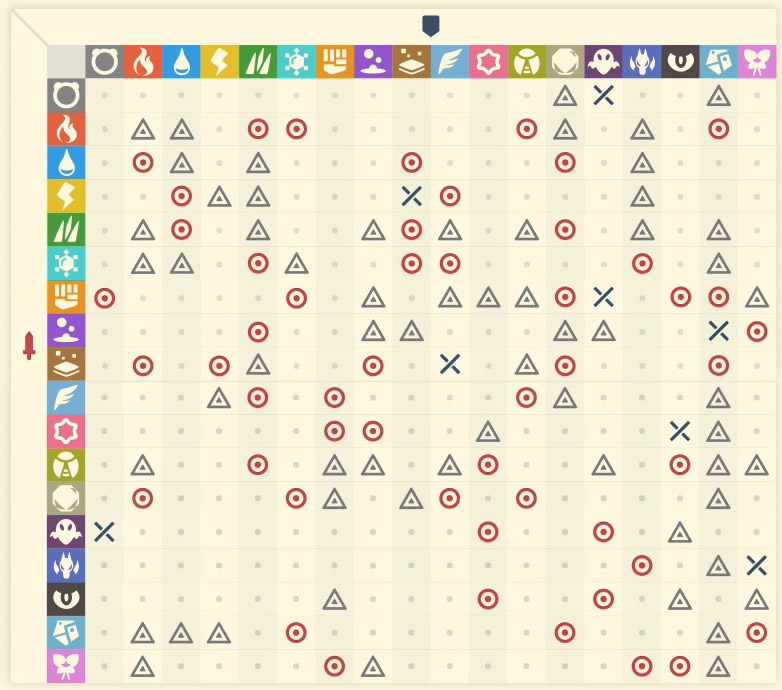 宝可梦传说阿尔宙斯属性克制表 全属性克制关系一览